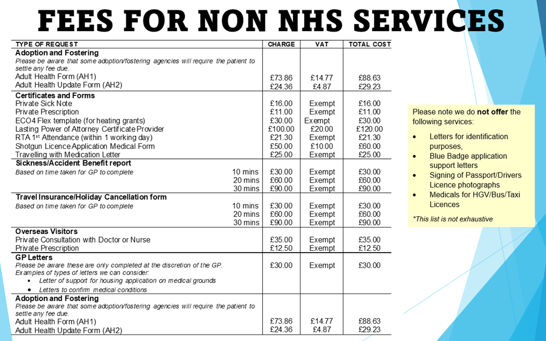 gp fees prices