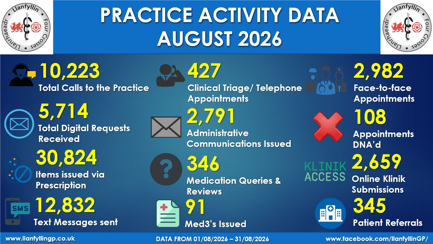aug data 26
