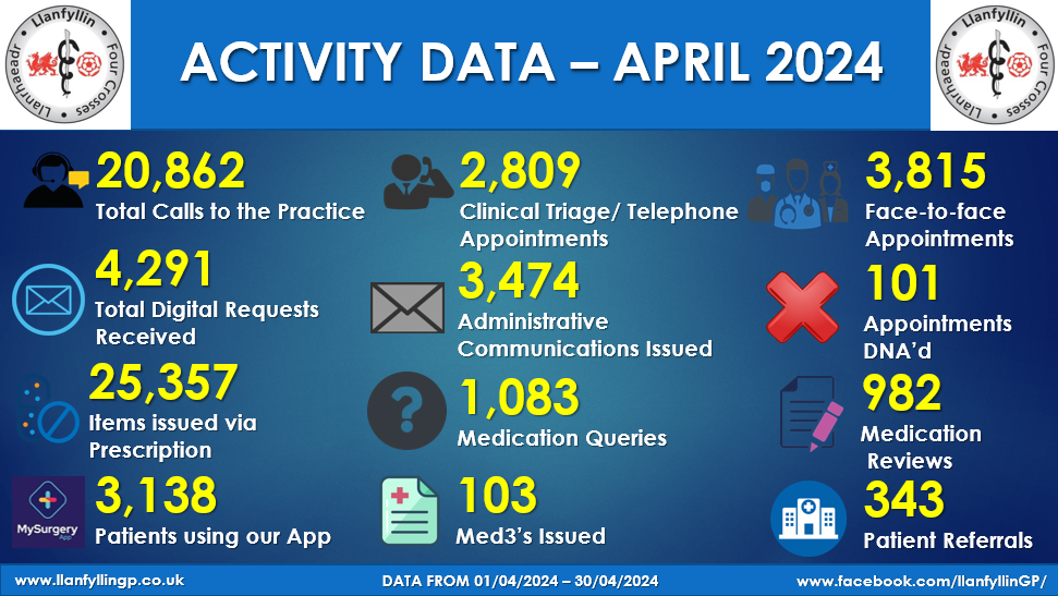 april activity 24