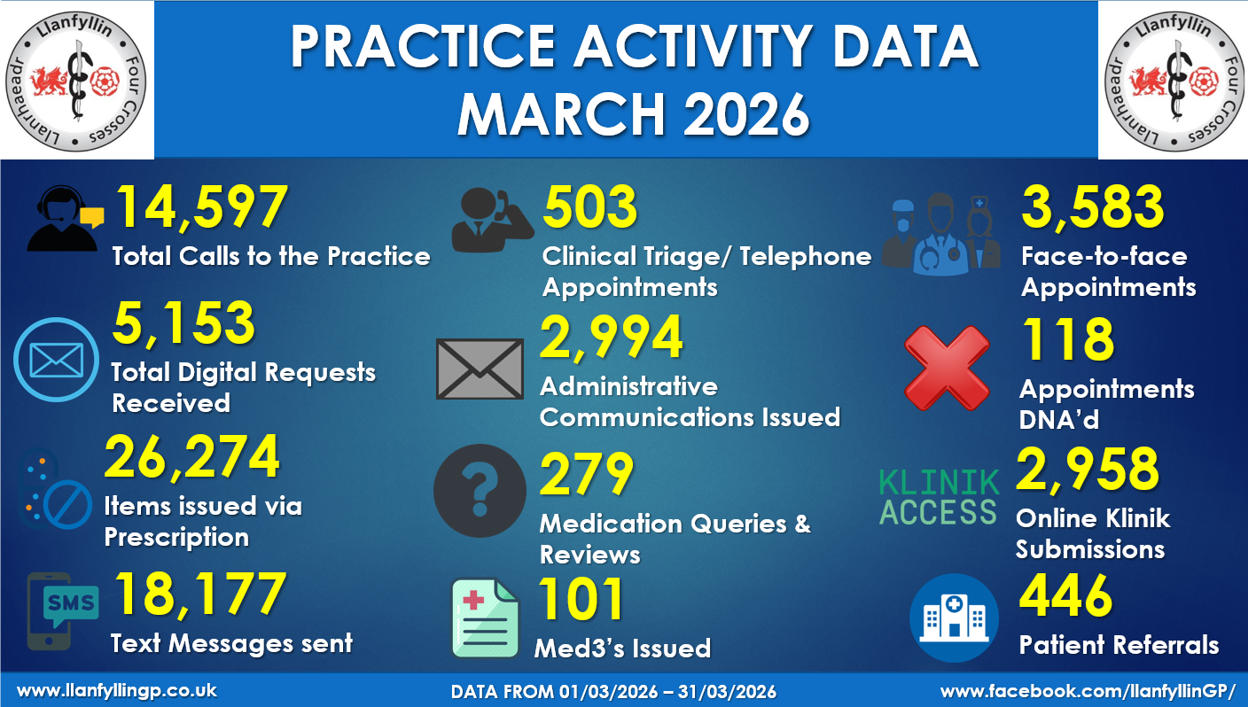 march 26 data