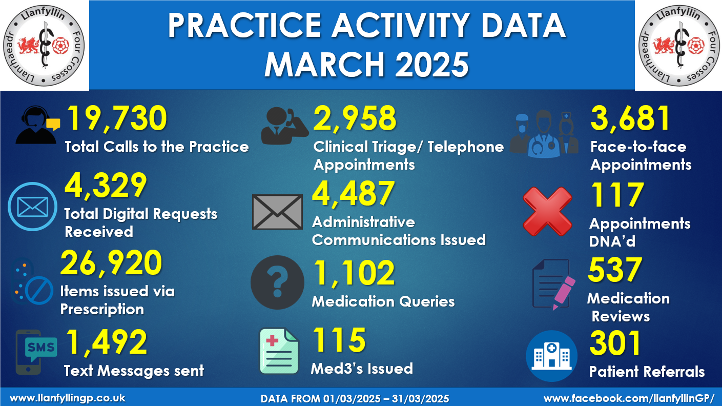 activity march 2025